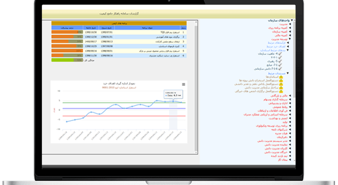 نرم افزار مديريت جامع کیفیت